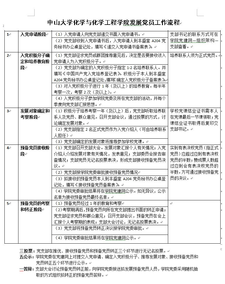 直播平台
化学与化学工程学院发展党员工作流程