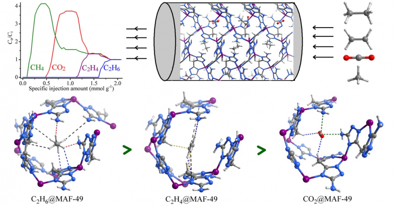 直播平台张杰鹏教授团队在《Science》发表关于化工分离的突破性进展