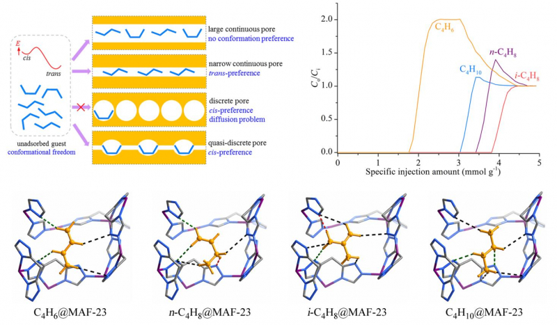 直播平台张杰鹏教授团队在《Science》发表关于化工分离的突破性进展
